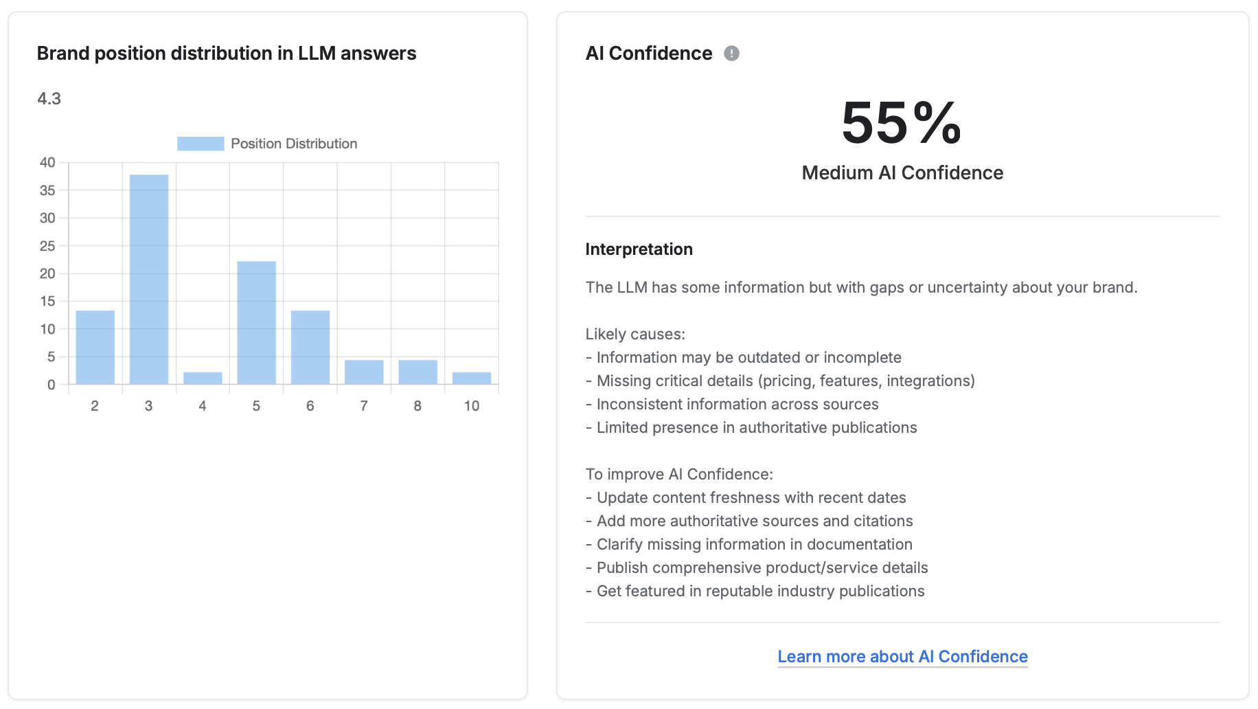 Position distribution chart showing rankings across different LLMs