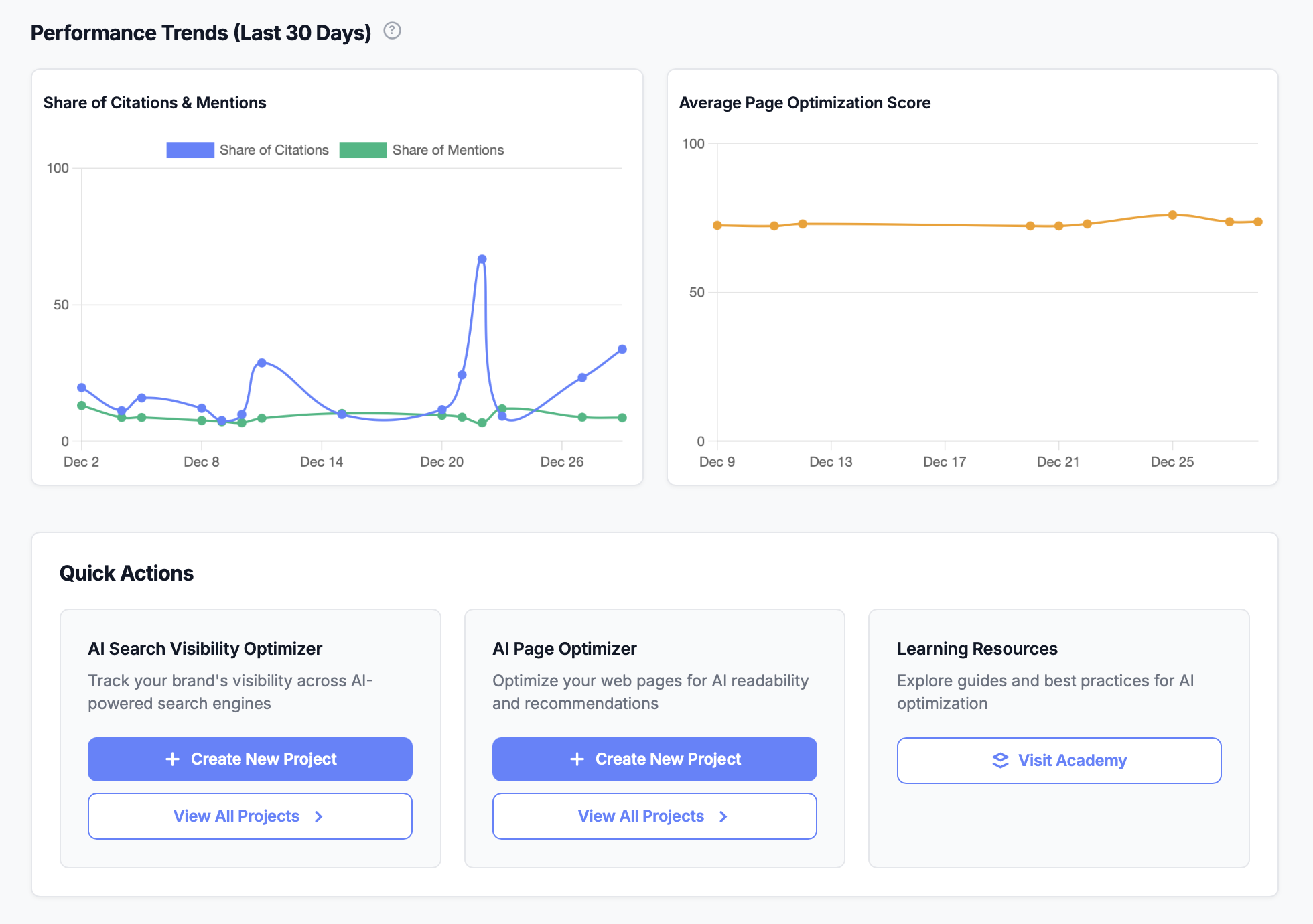 Oversearch AI product features showing AI Search Visibility tracking with citations, mentions, position distribution, AI confidence scores, and Page Optimizer features including page scoring, issue tracking, and trend analysis